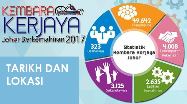 Jadual Kembara Kerjaya Johor 2017